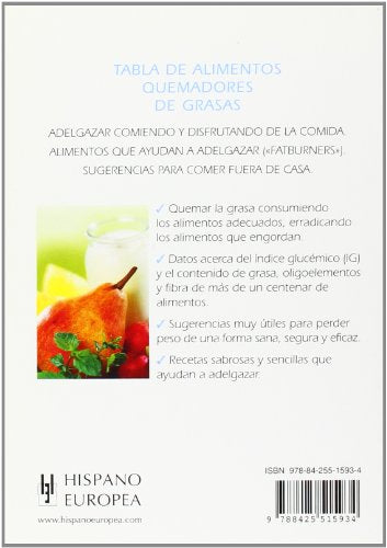 Tabla de alimentos quemadores de grasas