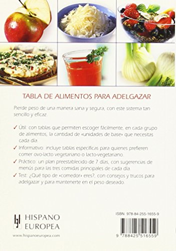 Tabla de alimentos para adelgazar